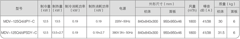 四面出風(fēng)嵌入式