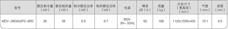 美的一拖二室外機(jī)室外機(jī)參數(shù)