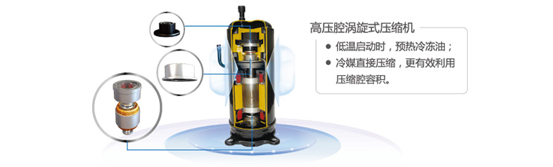 美的一拖多壓縮機(jī)