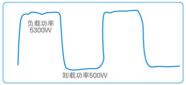 壓縮機功率曲線