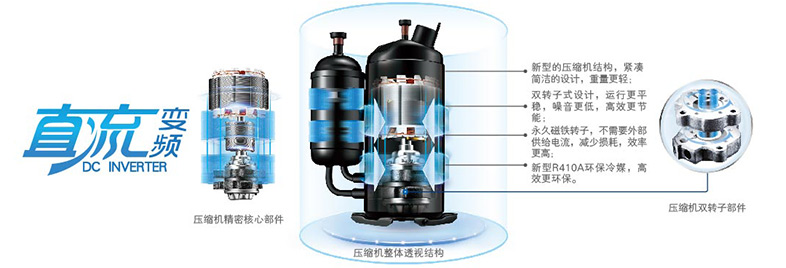 直流變頻壓縮機(jī) 