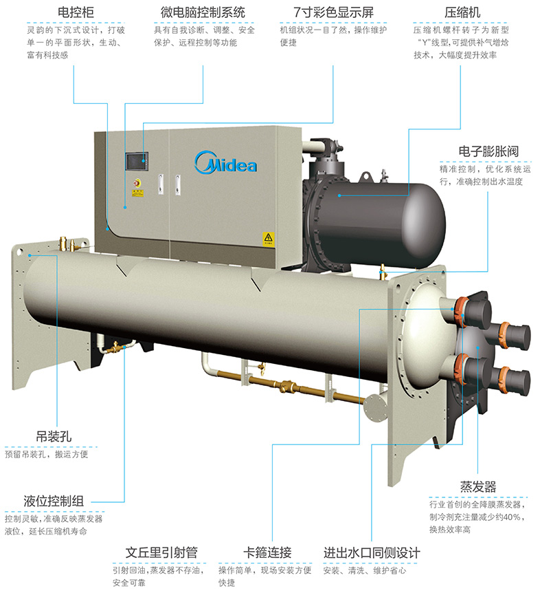 的水冷螺桿式冷水機(jī)組特點(diǎn)