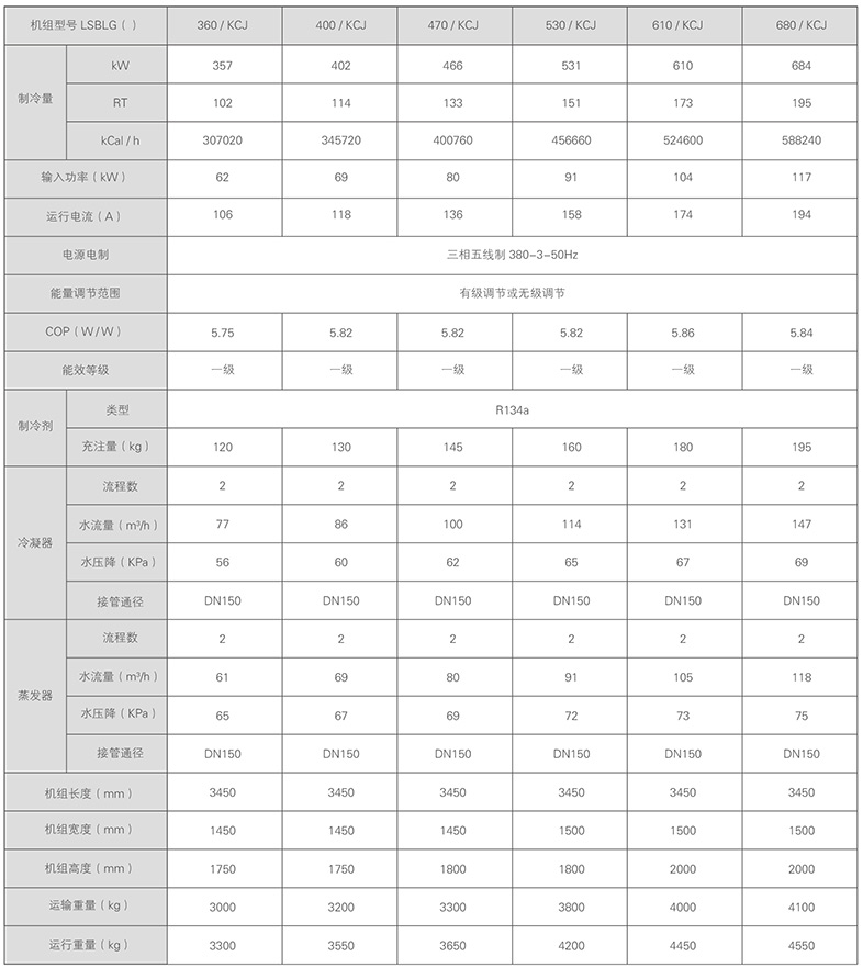 美的水冷螺桿式冷水機(jī)組參數(shù)