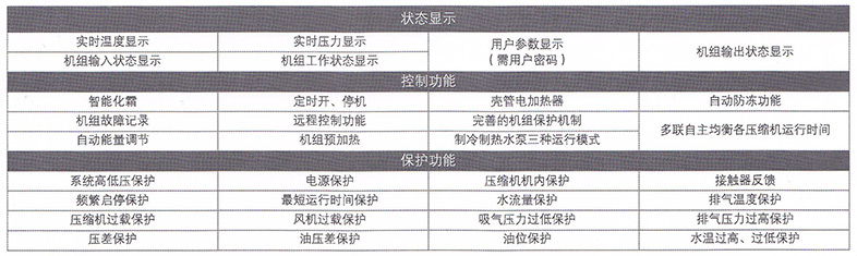 機(jī)組的多重保護(hù)措施