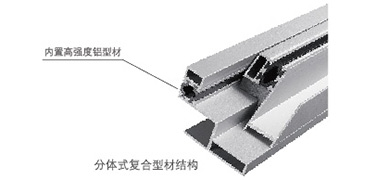 新型復合材料