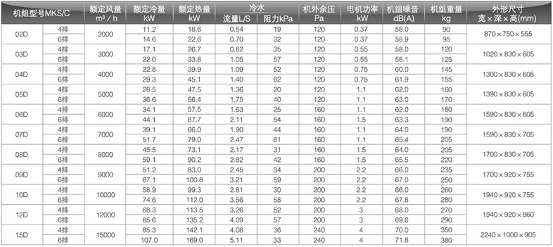 回風工況空調箱參數(shù)