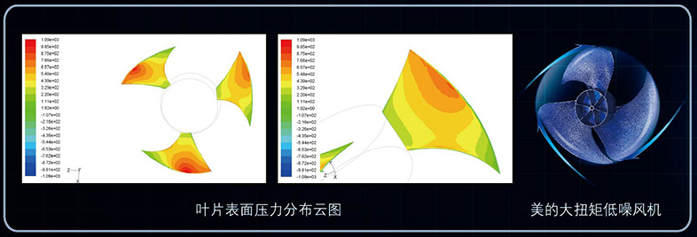 低噪音風(fēng)機(jī)