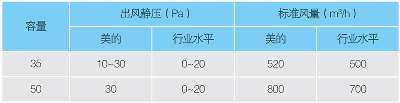 機組靜壓范圍