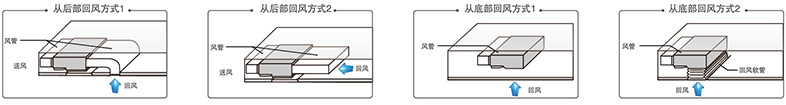 布置靈活