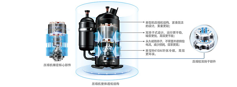 新一代雙轉(zhuǎn)子直流變頻壓縮機(jī)