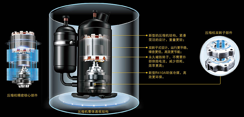 新一代雙轉(zhuǎn)子壓縮機