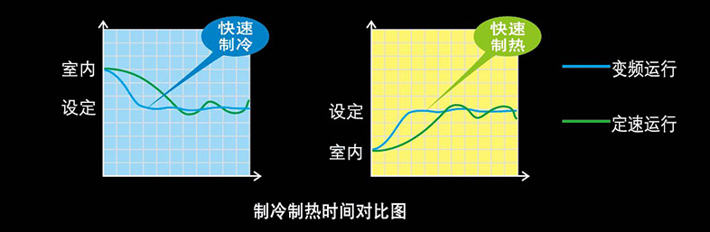 快速制冷技術(shù)